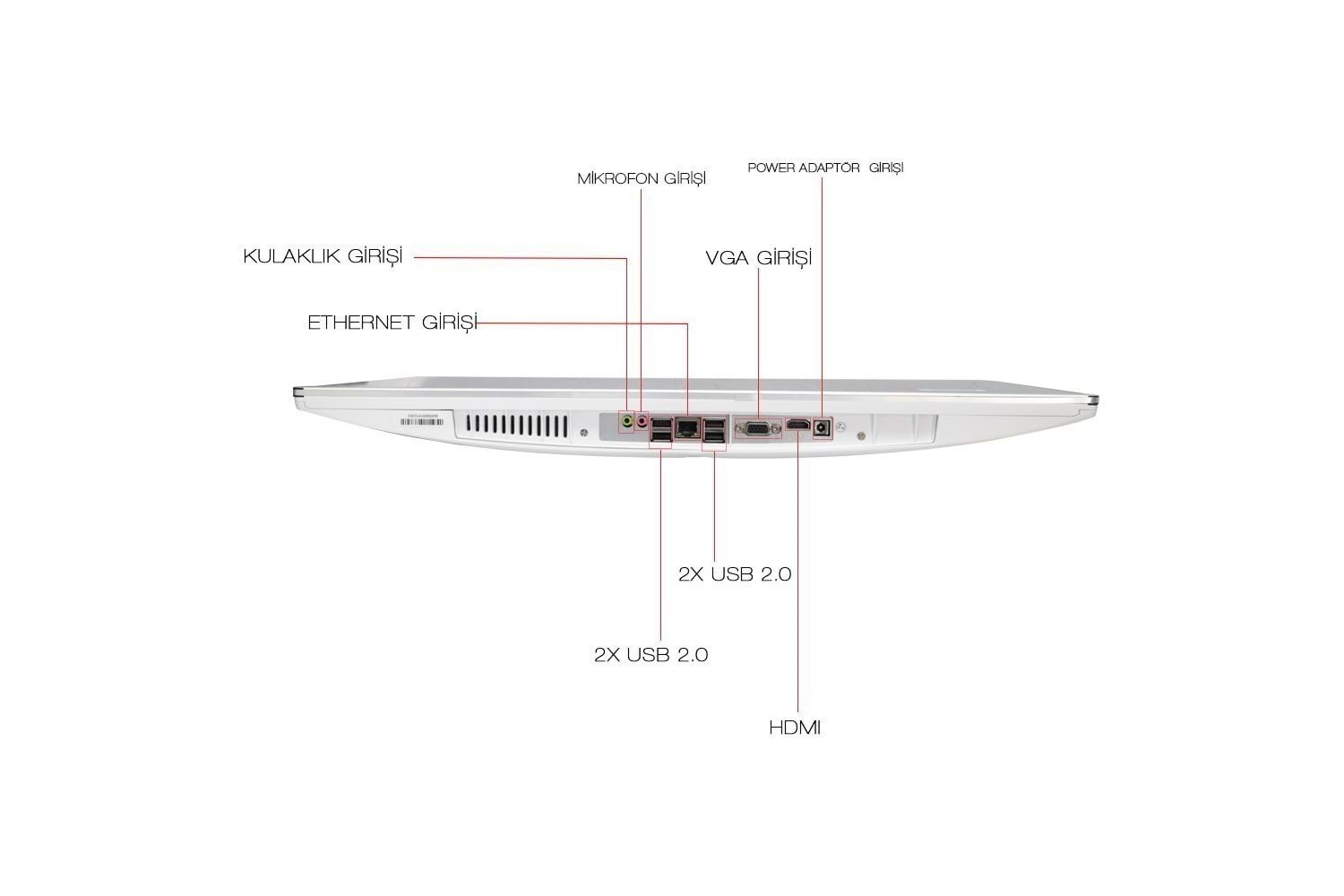 Turbox AIO9920513 i7 2.Gen 8GB Ram 240GB Ssd 23.8